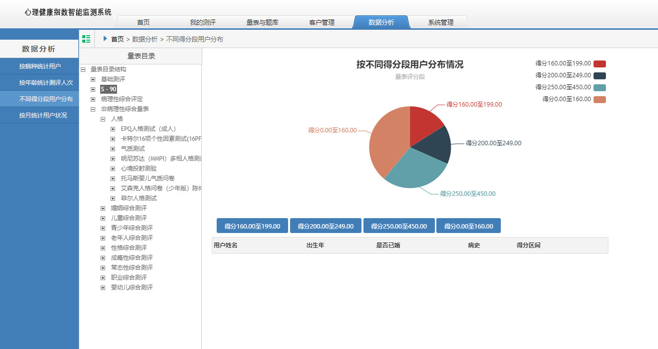 心理健康指数智能监测系统